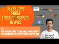 DevSecOps From First Principles in AWS Anatomy of a DevSecOps Pipeline Architecture
