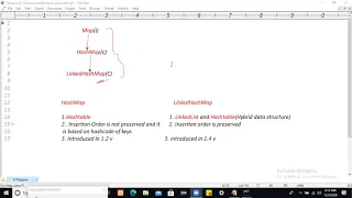 Collection Framework LinkedHashMap and IdentityHashMap