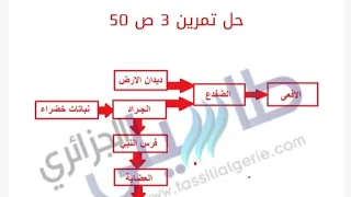 حل ت 1 و 2 و 3 ص 50 علوم طبيعية 2 متوسط 