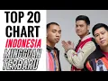 Download Lagu Tangga Lagu Indonesia Terbaru Mei 2022 : Top 20 Chart Indonesia (Minggu Ke-2)