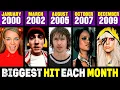 Lagu Biggest Hit Song of Each Month in the 2000s