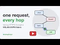 Tracing One HTTPS Request Through a VXLAN EVPN Fabric NVIDIA Cumulus Linux Cilium