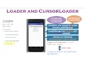 Content Provider - Part 3 Loader and CursorLoader