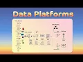 Data Platform ETL Data Engineer Data Scientist