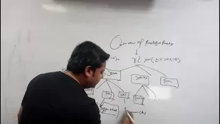 Introduction to Packages in Java HINDI -01 Why Package Advantage