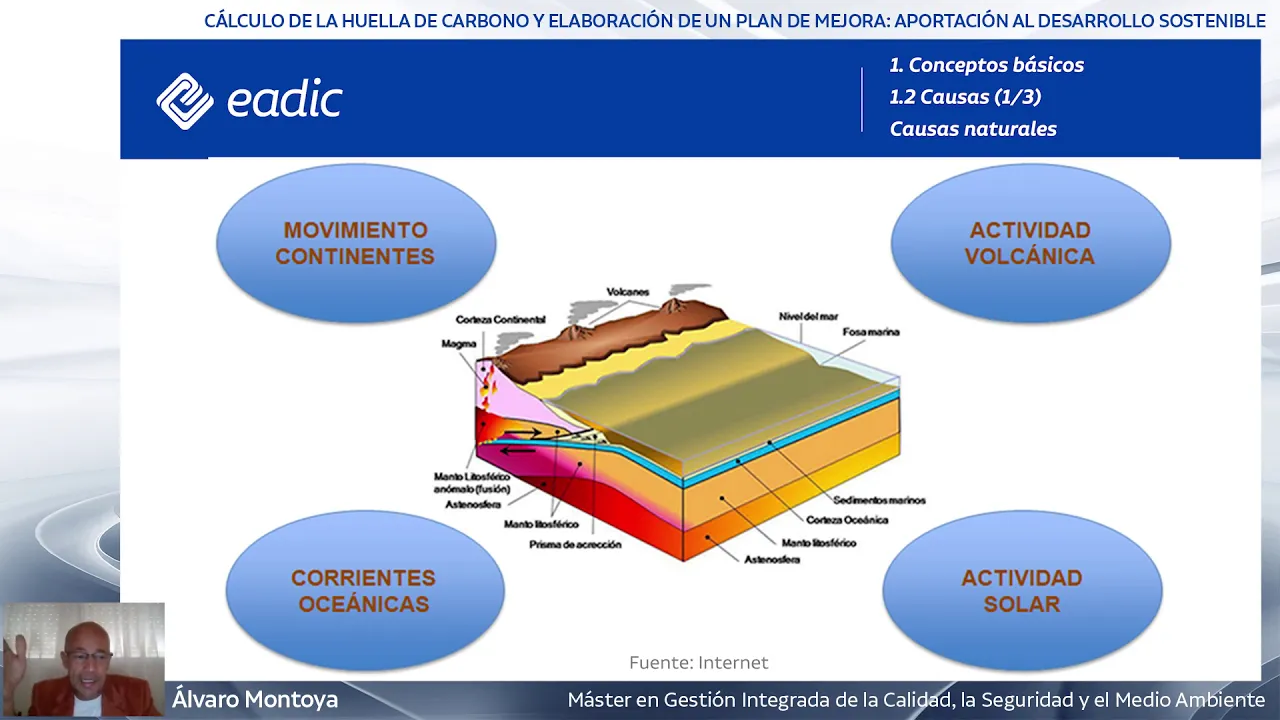 [Masterclass] Cálculo de la huella de carbono y elaboración de un plan de mejora
