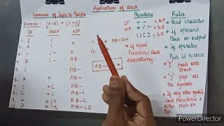 Conversion Of Infix to Postfix Notation Applications Of Stack Data Structures Example1 - Tamil