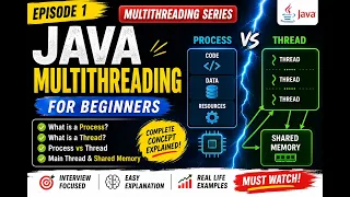 Java Multithreading Tutorial for Beginners Process vs Thread Explained Episode 1