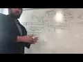 Cryptography Avoid Zero Divisors as the Multiplier for an Affine Cipher