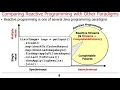 Evaluating Java Programming Paradigms