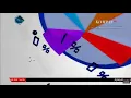 Download Lagu OBB Kompas Bisnis Kompas TV 2018