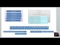 Hash Map Internal working Part02
