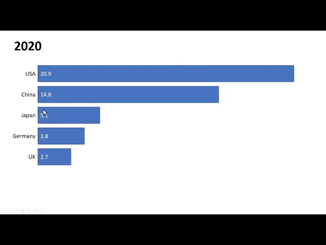 Visualizing animated data with PowerPoint