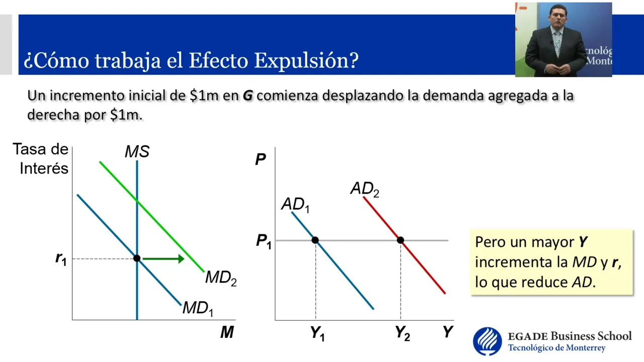 47. Política fiscal y demanda agregada