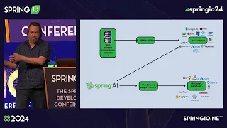 Introducing Spring AI by Christian Tzolov Mark Pollack Spring 2024