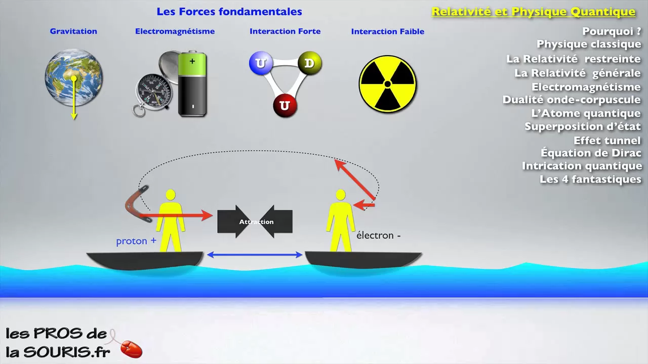Einstein entre relativité et mécanique quantique !  partie 3
