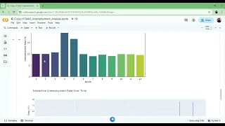Data Science Project 2 Unemployment Analysis with Python