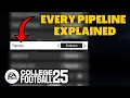 Every Pipeline In College Football 25 Explained
