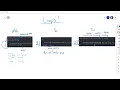 Intro to C 12 - Intro to While Do and For Loops