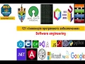 4 Sql Server Table kinds Batch Session