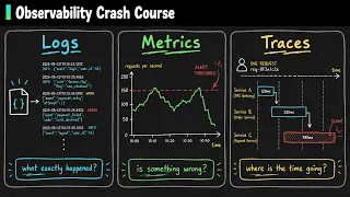 Observability Crash Course Logs Metrics Traces Explained