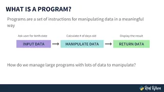 What is Object Oriented Programming OOP in Python