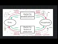 Circular Flow Model