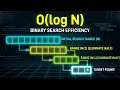 Binary Search - LeetCode 704 Boundary Search Explained