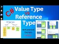 Value type vs Reference Type C In Hindi