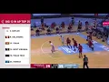 Day Ron Sharpe s Scouting Report North Carolina