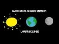 Introduction to Eclipse