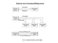 08-08 - High-Level Data Link Control LC