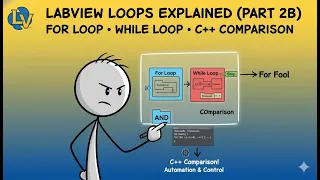 LabVIEW Loops Explained part 2B For Loop While Loop Comparison with C N4