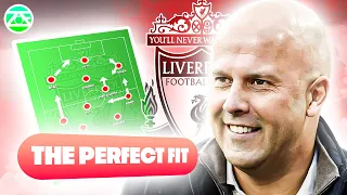 Download How Liverpool Will Setup Under Arne Slot. MP3