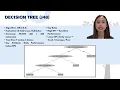 BTM654 GROUP PROJECT - EMPLOYEE ATTENDANCE PERFORMANCE ANALYSIS