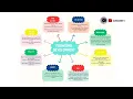 Web Development Roadmap Unveiled Telugu English Guide to Frontend Backend Databases skwebdev03