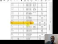 Assembly to Machine Language I Type Instructions