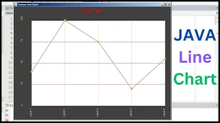 Java Tutorial - How To Create a LINE Chart In Java Using Graphics In NetBeans With Source Code