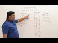 21 Hashing Technique