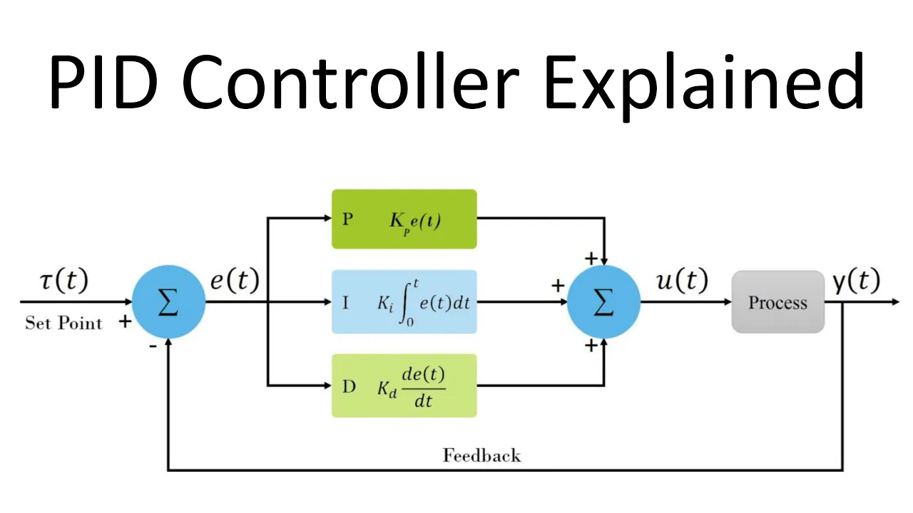What is a PID Controller? ☑