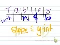 finding slope and y-intercept from tables Vallejo Summer 3