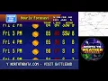 Clarksville TN weather forecast for 2026