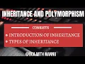 Inheritance and Polymorphism Java Language BCAwithMannu