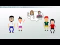 Requirement Gathering Analysis Phase in SDLC