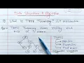 Data Structure Tree Traversing Learn Coding