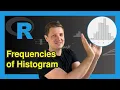 Extract Frequency Counts from Histogram in R Example How to Get Count of Bars hist Function