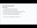 Oracle Database Vs Oracle Instance - Free Oracle DBA