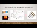 Introduction to Materials Project