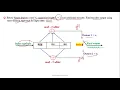 2 1 2 Covolutional coding Time - domain approach