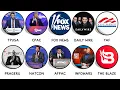 Every Major Conservative Organization and Media Outlet Explained